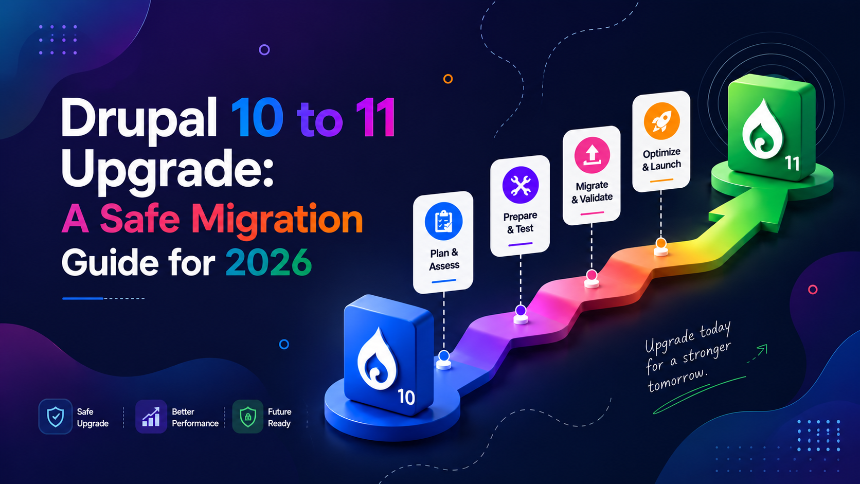 Drupal 10 to 11 Upgrade: A Safe Migration Guide for 2026