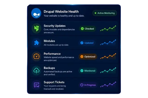 drupal-maintenance