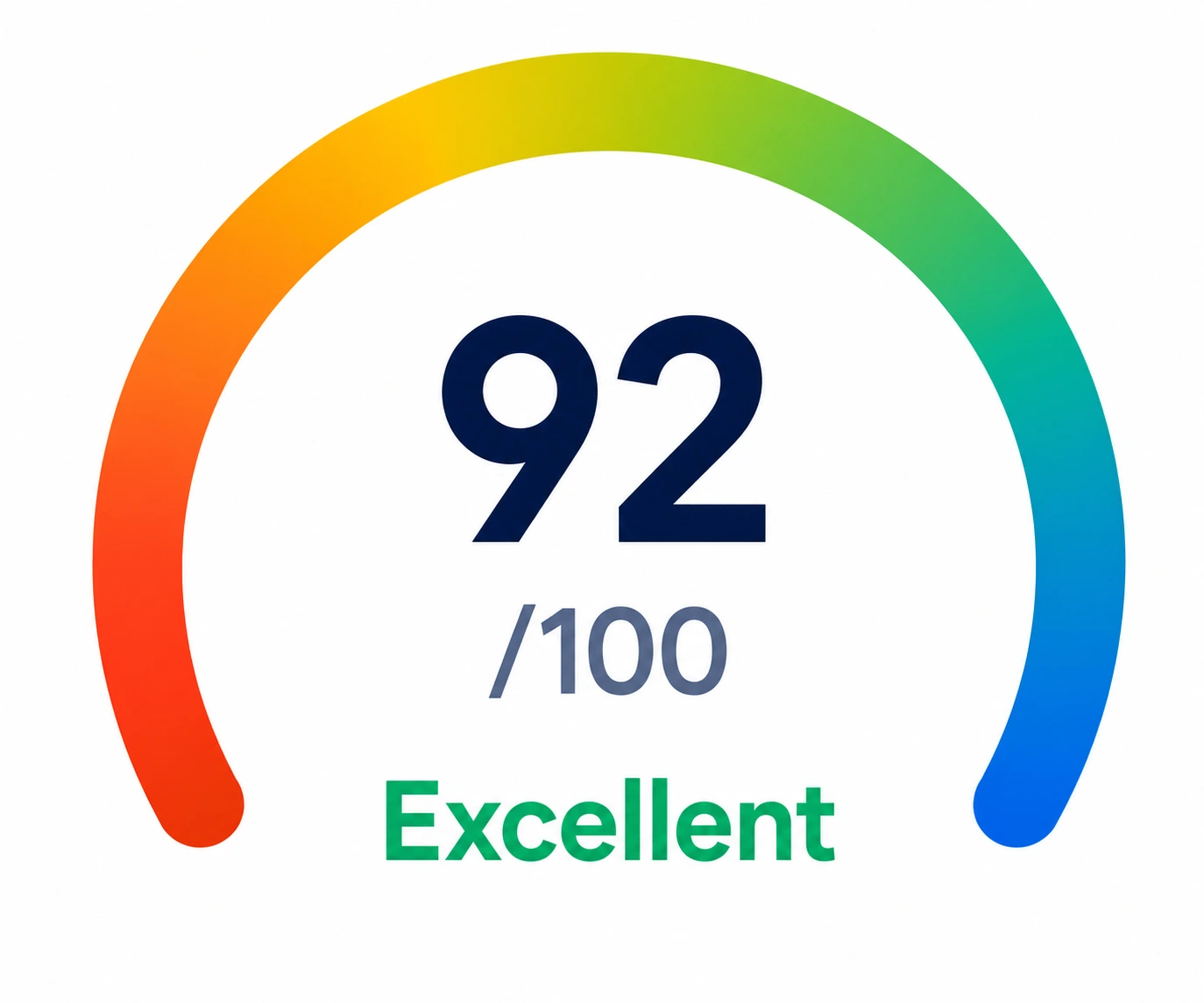 Theme meter score