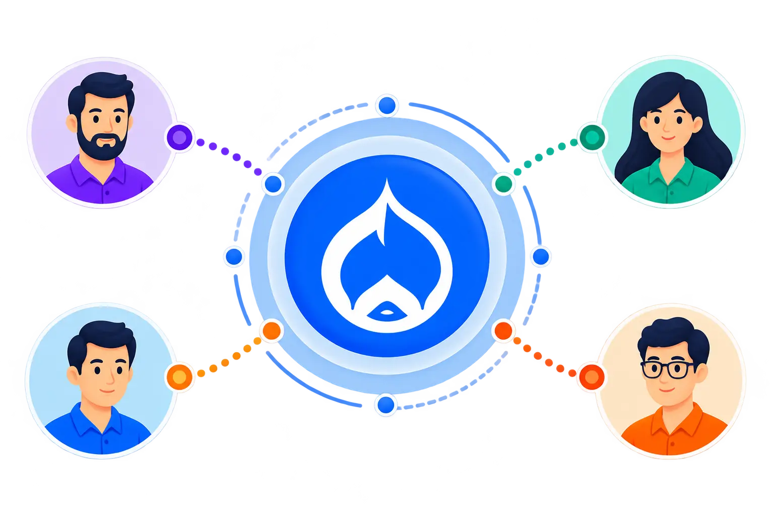 Augmentation FAQ