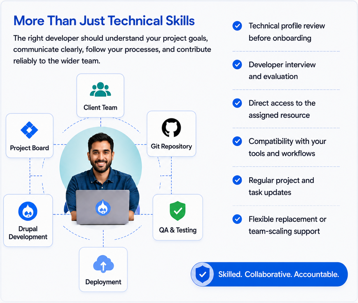 Reliable Drupal Developers Who Work as an Extension of Your Team