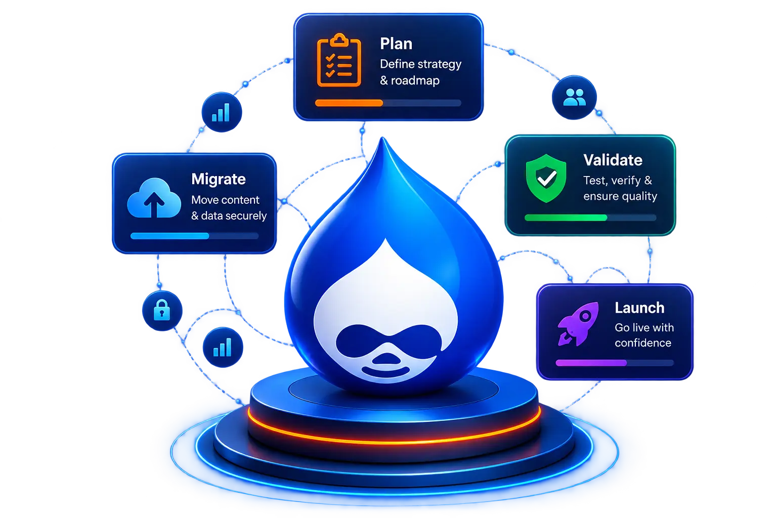 Drupal migration checklist