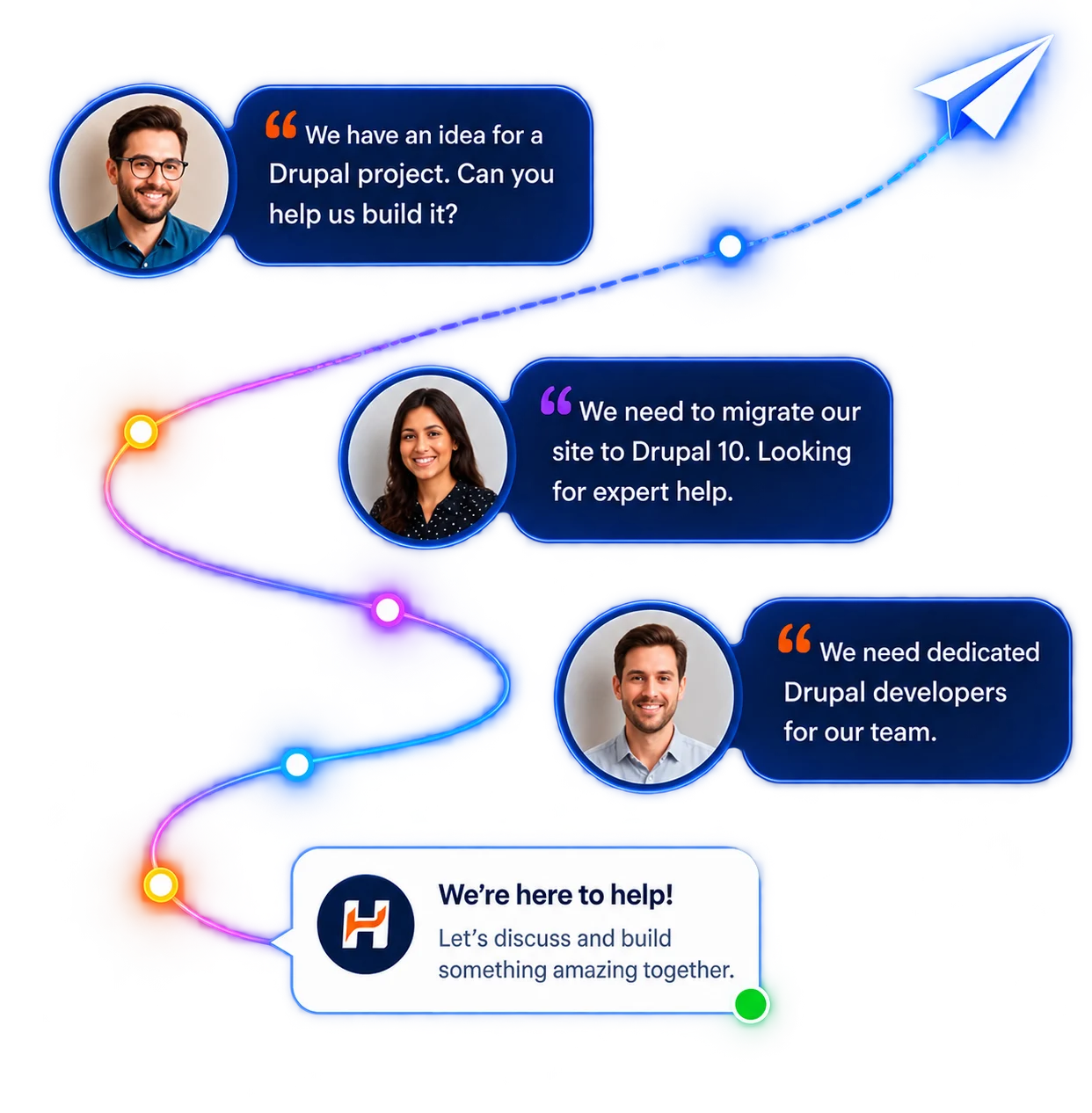 Contact roadmap